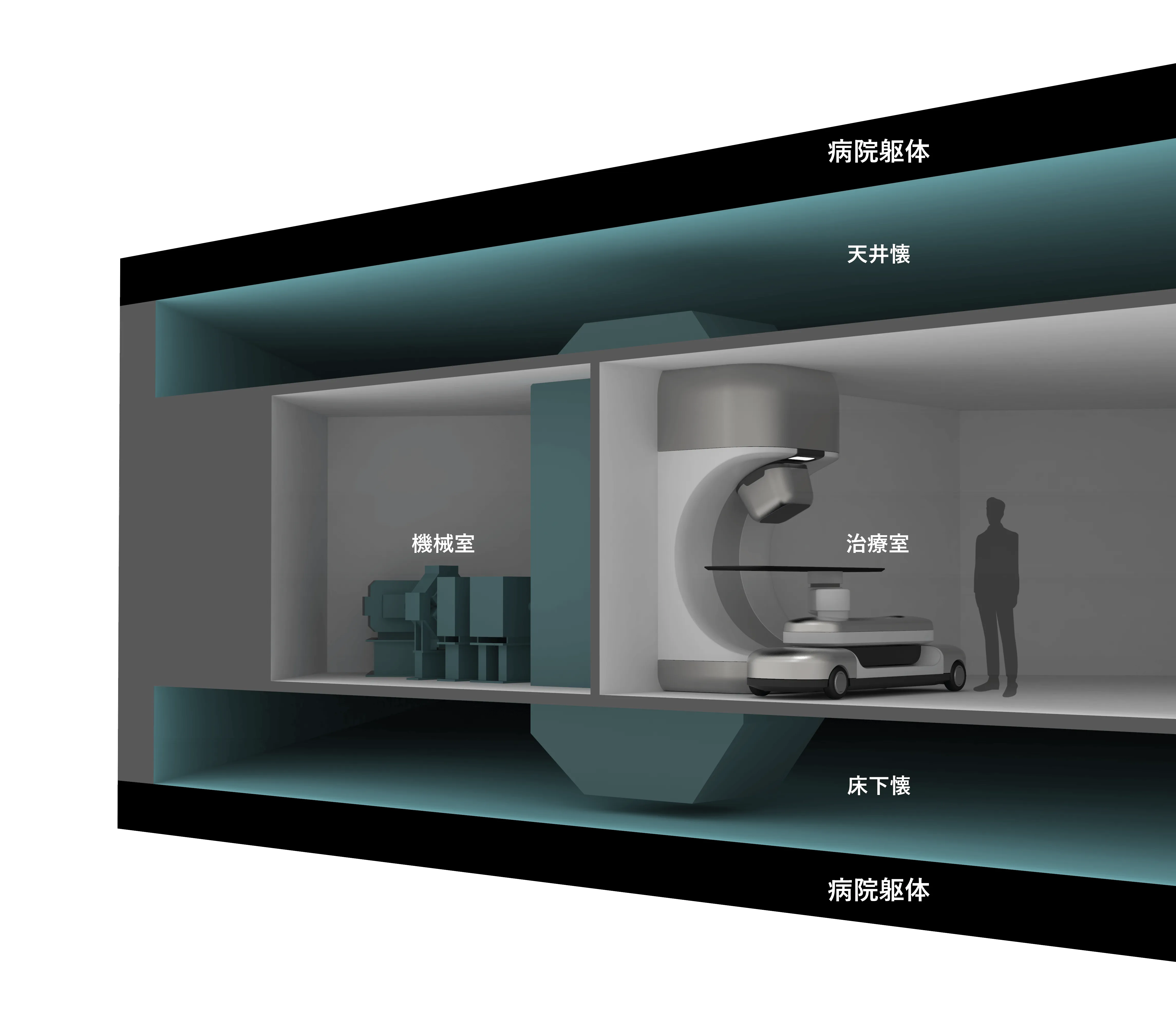 質子治療儀尺寸圖