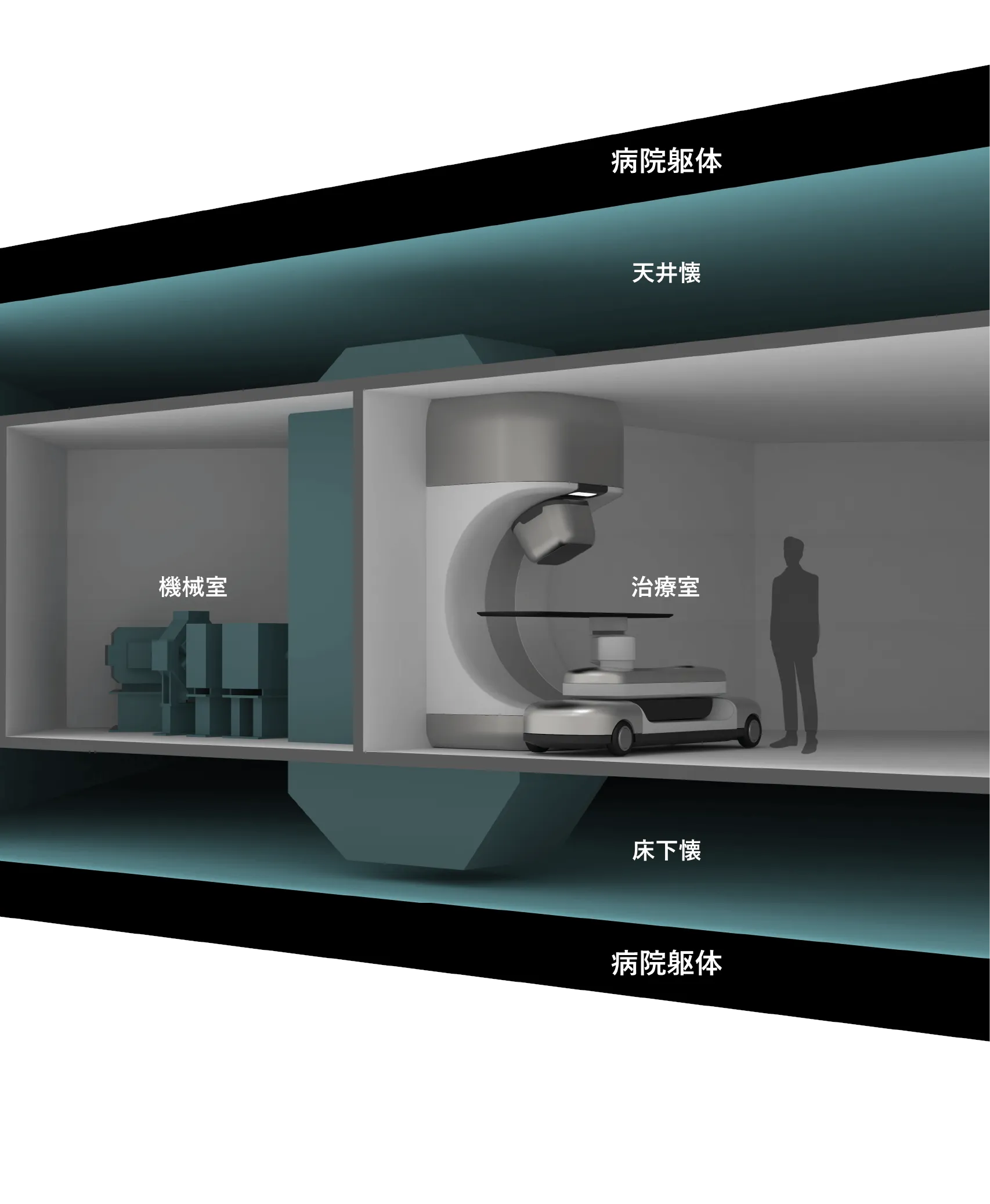 質子治療儀尺寸圖