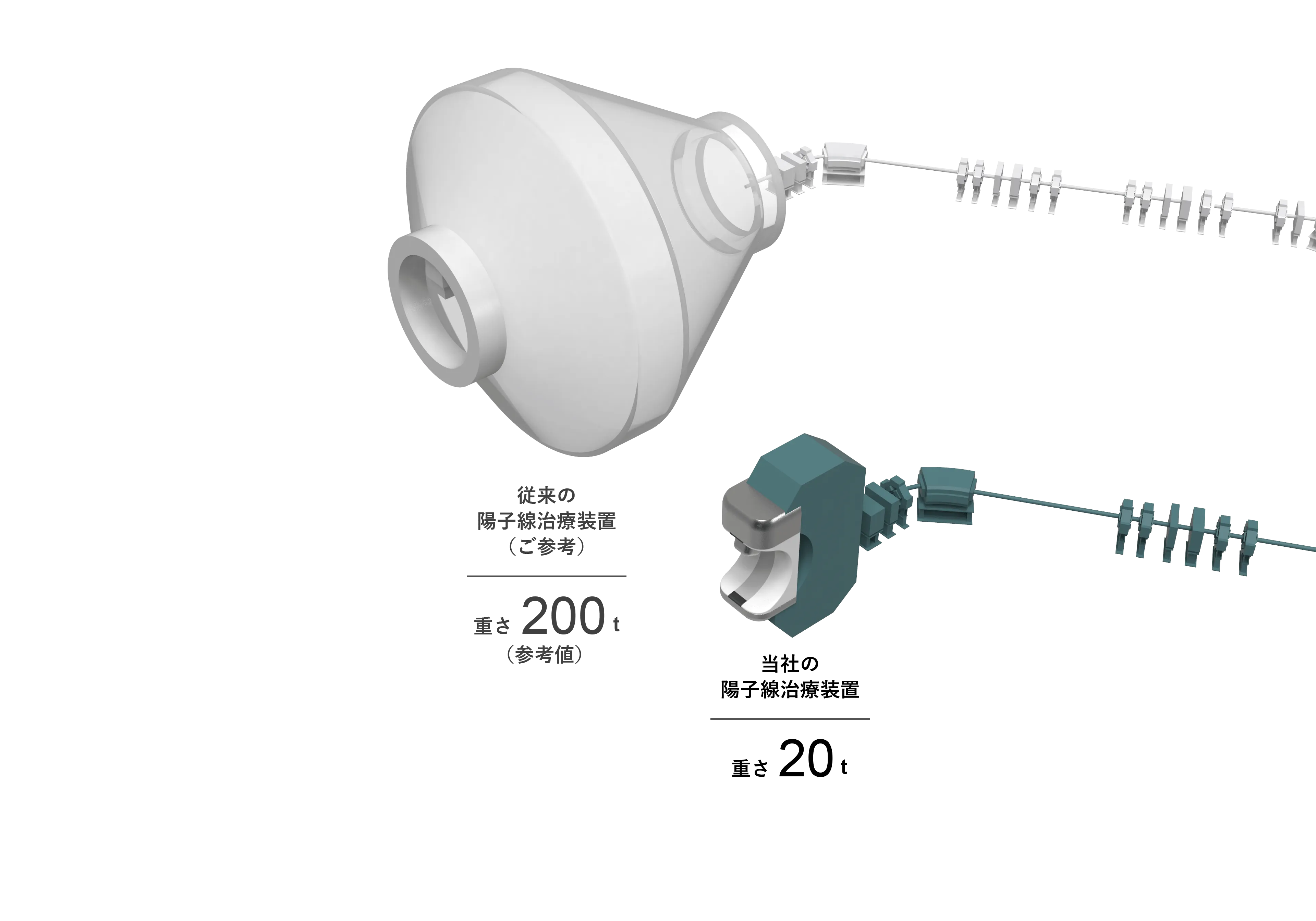 旋轉龍門尺寸比較