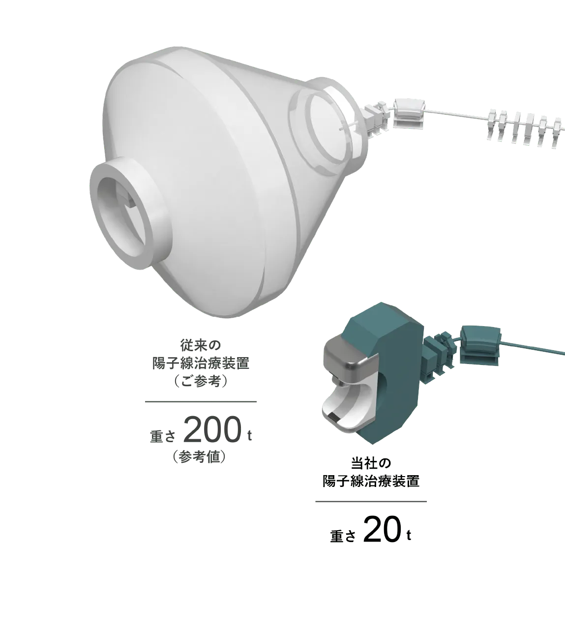 旋轉龍門尺寸比較